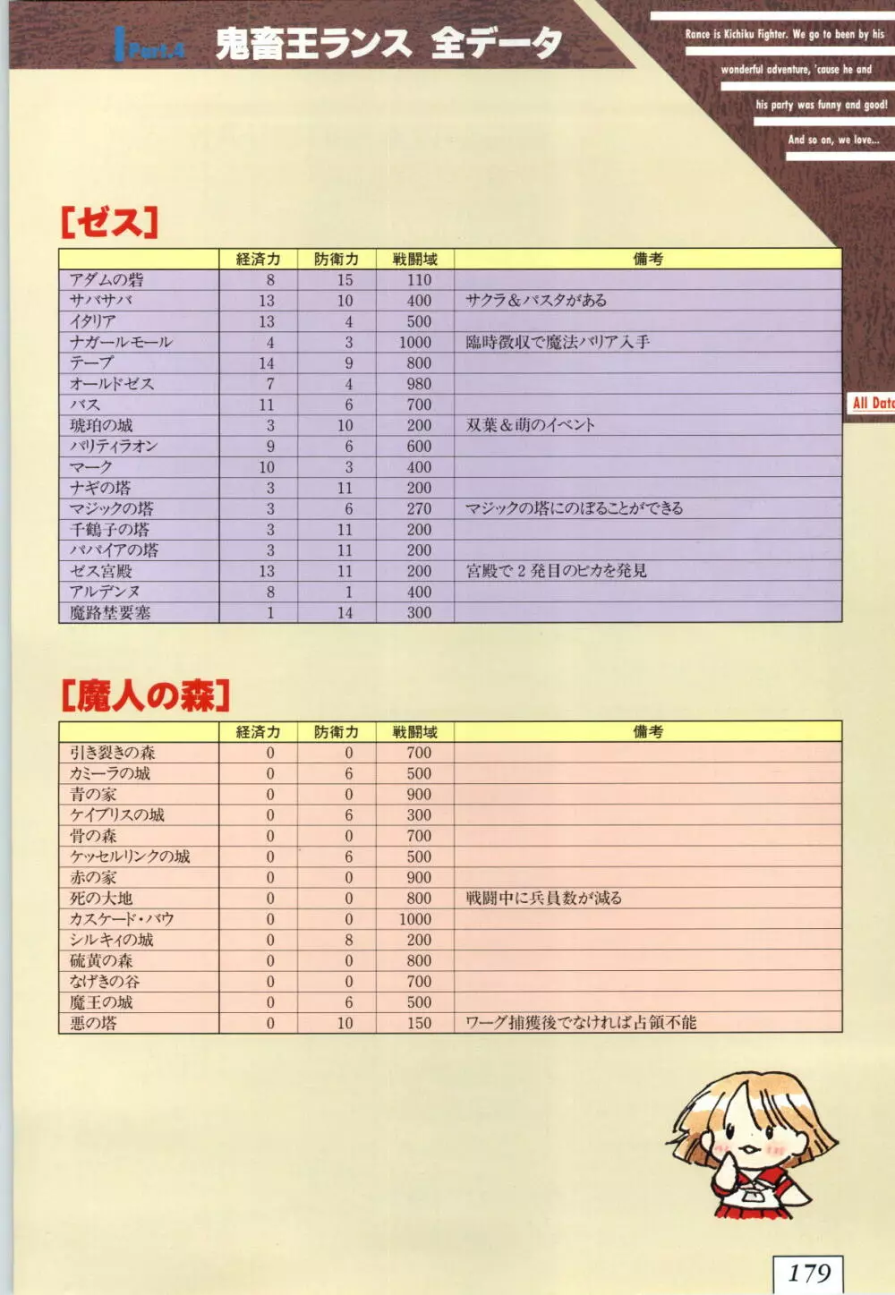 鬼畜王ランス 公式設定資料集 182ページ