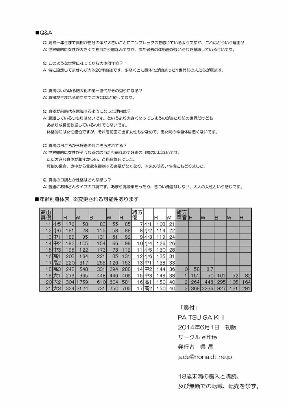 PA TSU GA KI II 7ページ