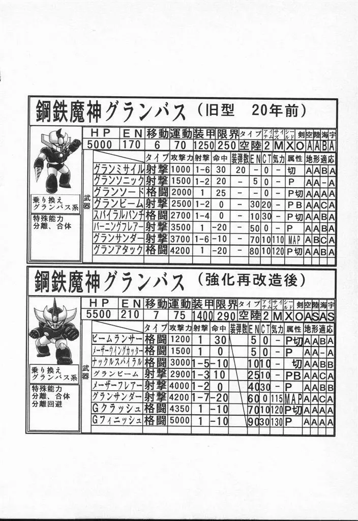 精霊特捜フェアリィセイバーVSグランバス 170ページ