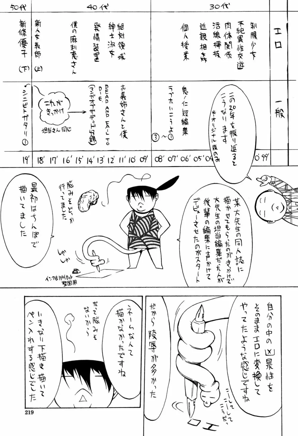 新人女教師 新條優子 221ページ