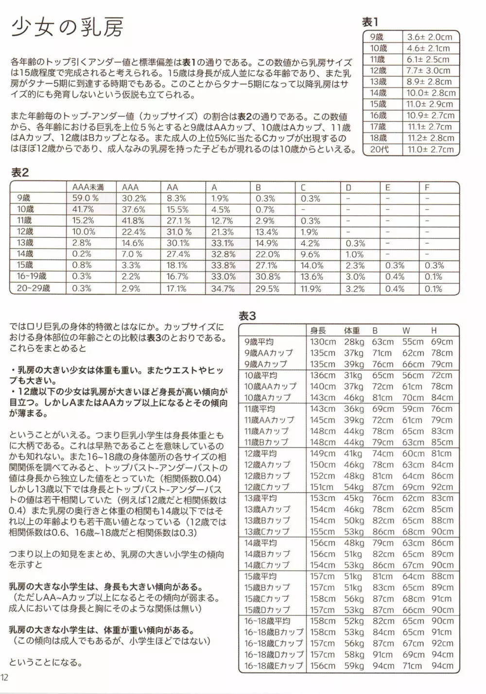 子ども身体所見 12ページ