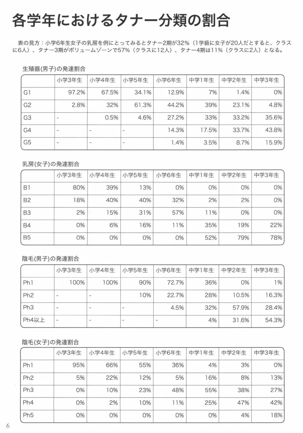 子どもの保健体育 6ページ