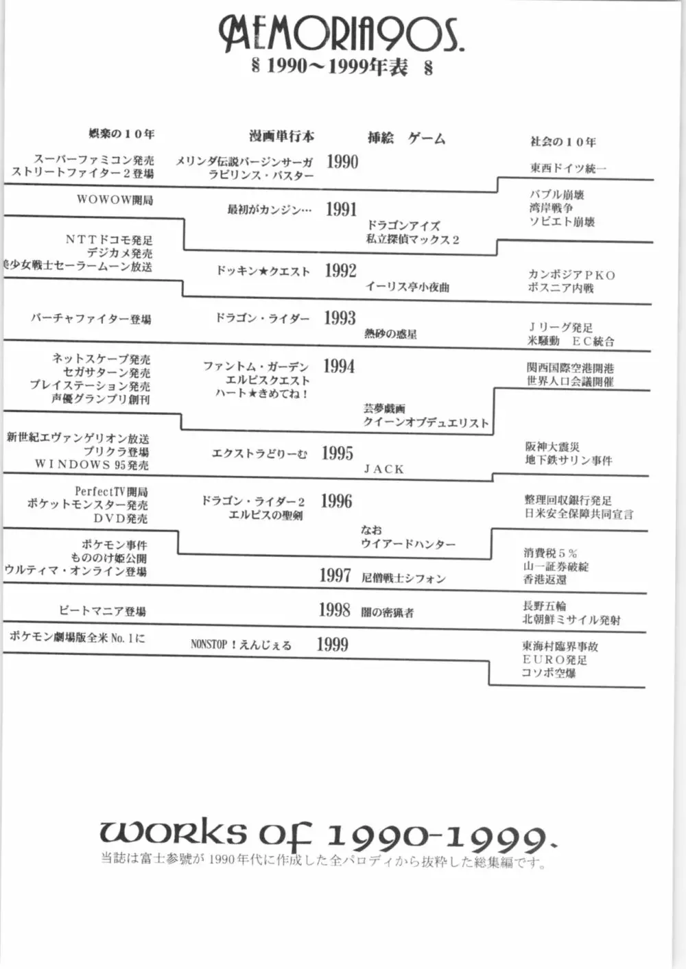 Memoria 90s 55ページ