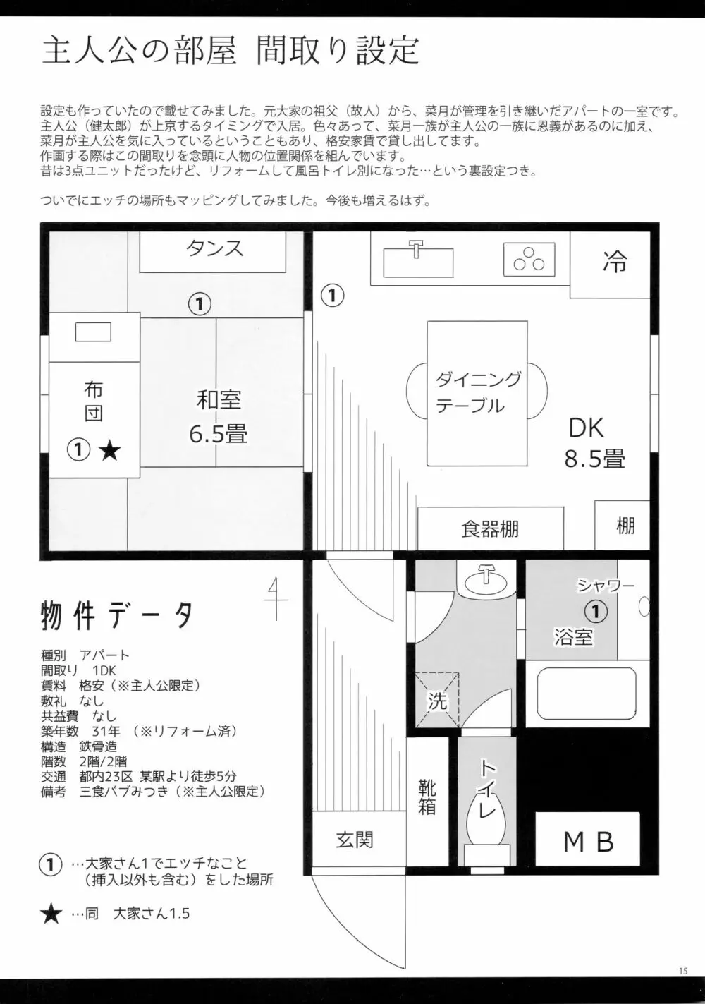 (C95) [moco chouchou (ひさまくまこ)] 三食バブみつき大家さん(JK) 1.5 15ページ