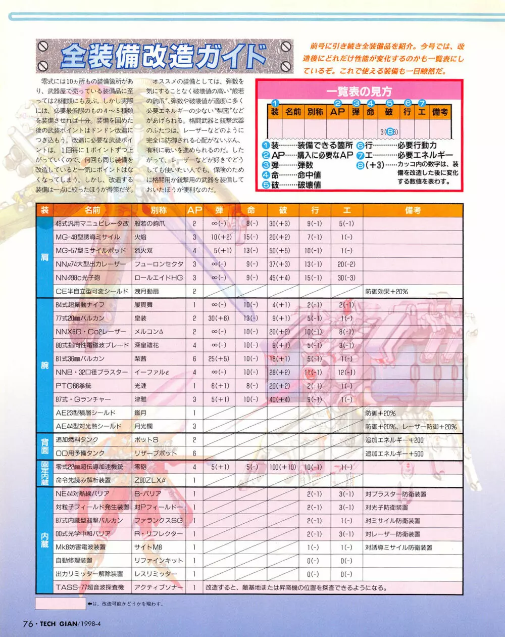 テックジャイアン 018 (1998年4月号 74ページ