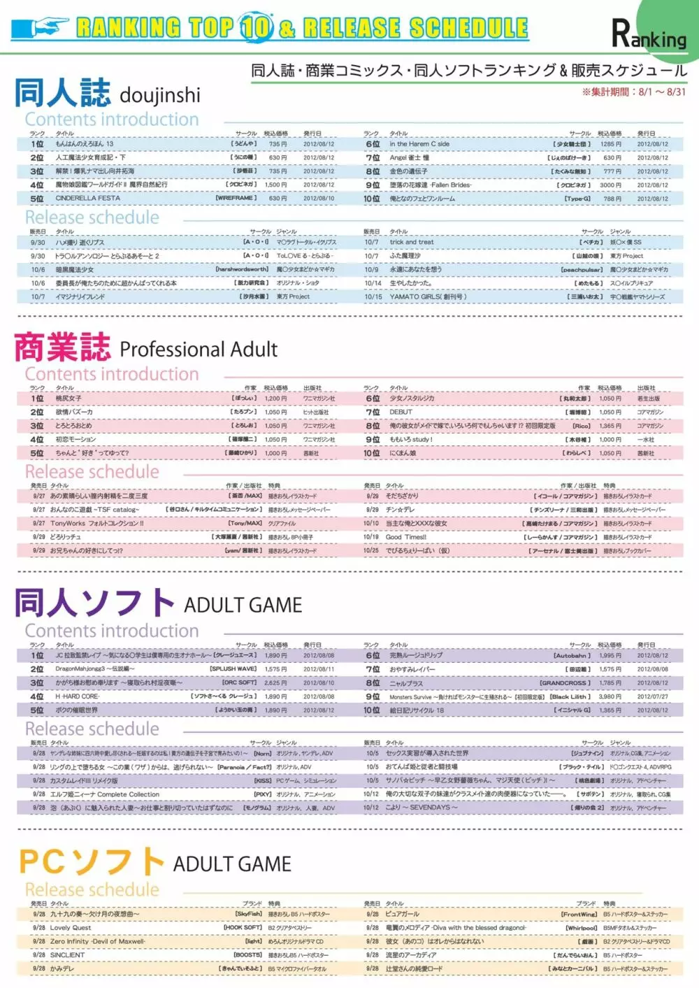 月刊めろメロ 2012年10月号 7ページ