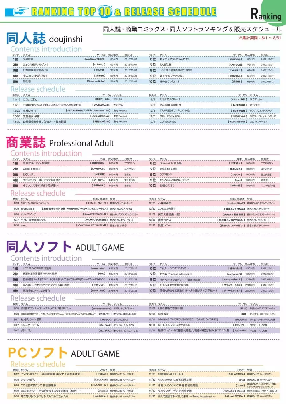 月刊めろメロ 2012年12月号 15ページ