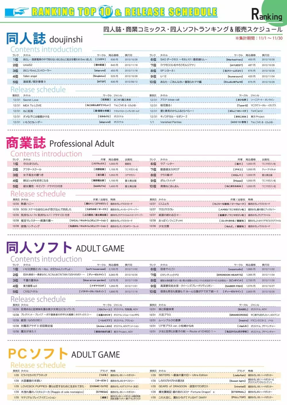 月刊めろメロ 2013年1月号 5ページ