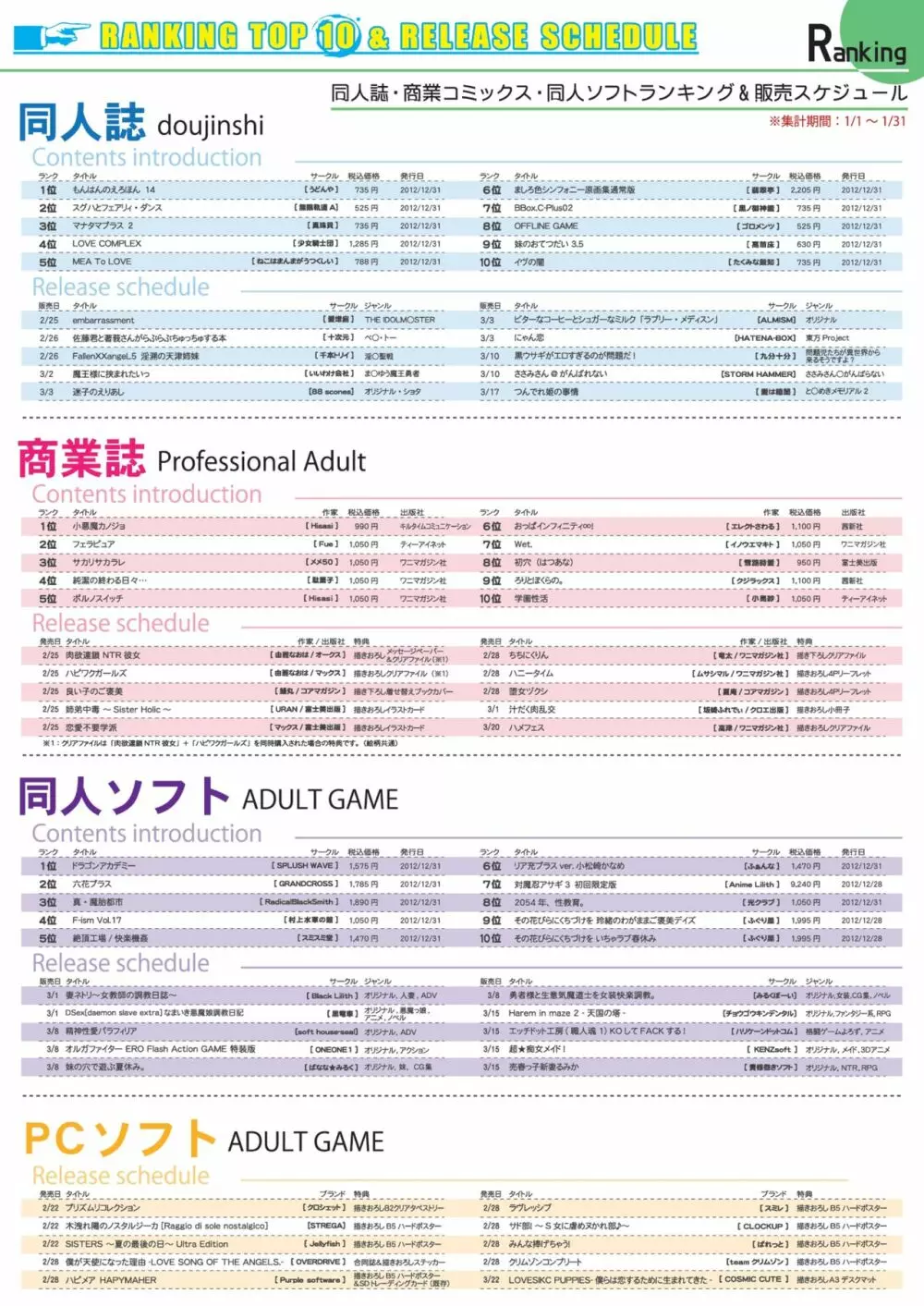 月刊めろメロ 2013年3月号 5ページ