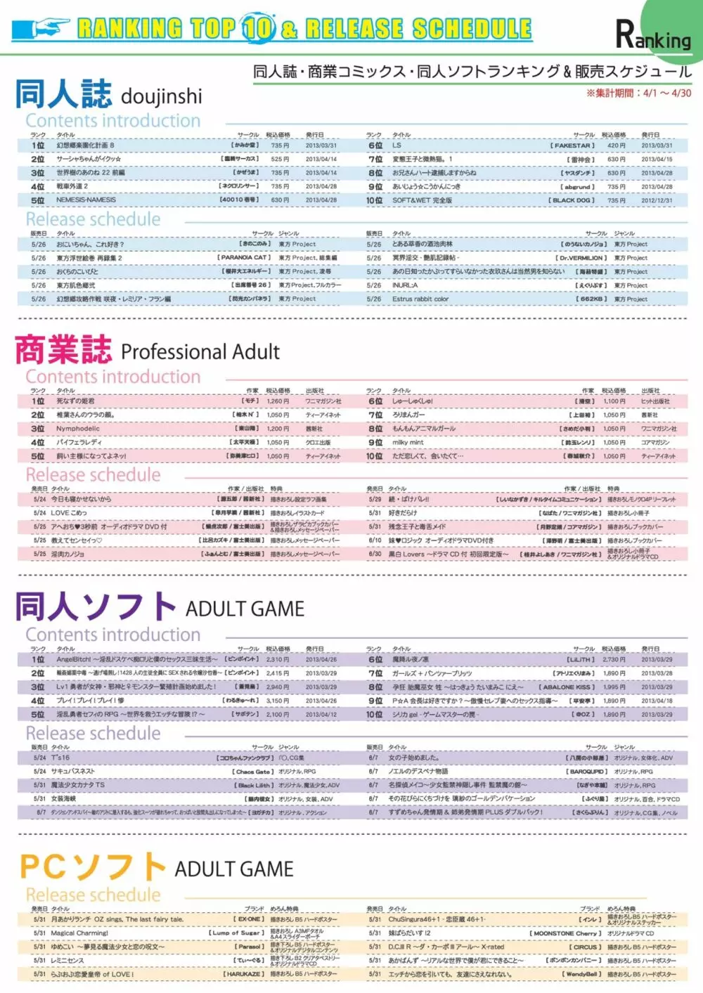 月刊めろメロ 2013年6月号 15ページ