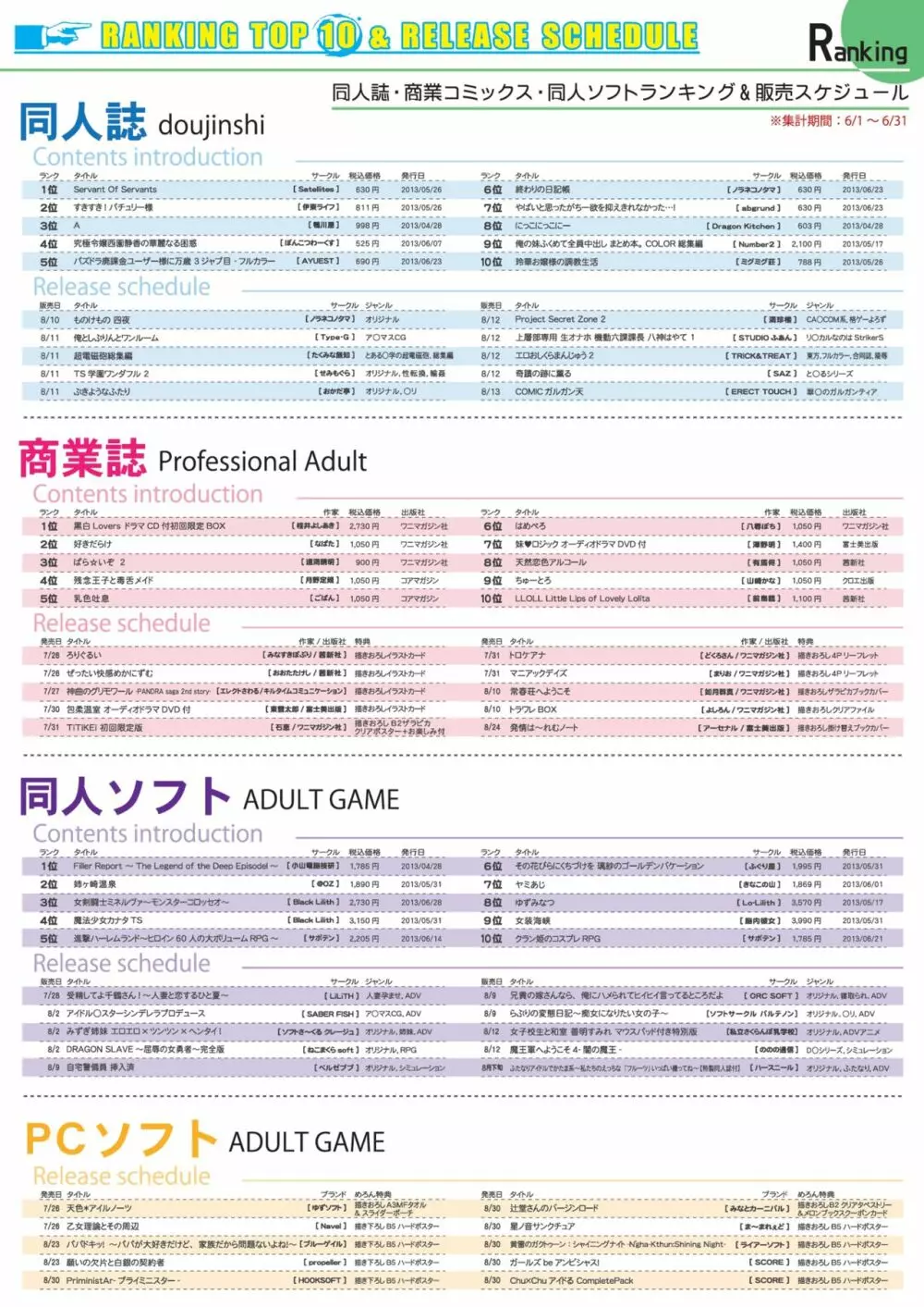 月刊めろメロ 2013年8月号 5ページ