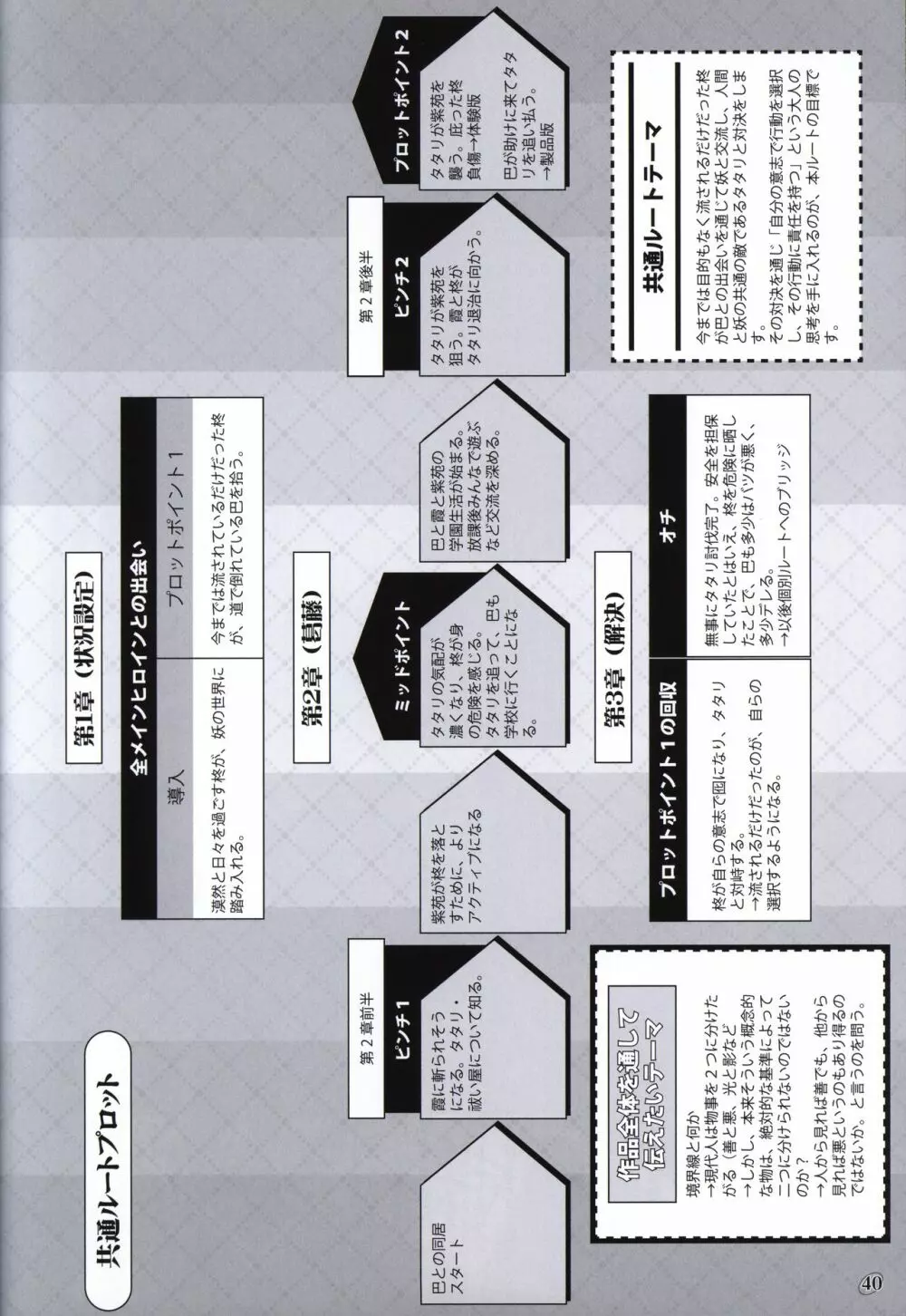 茜色の境界線 原画＆設定資料集 39ページ