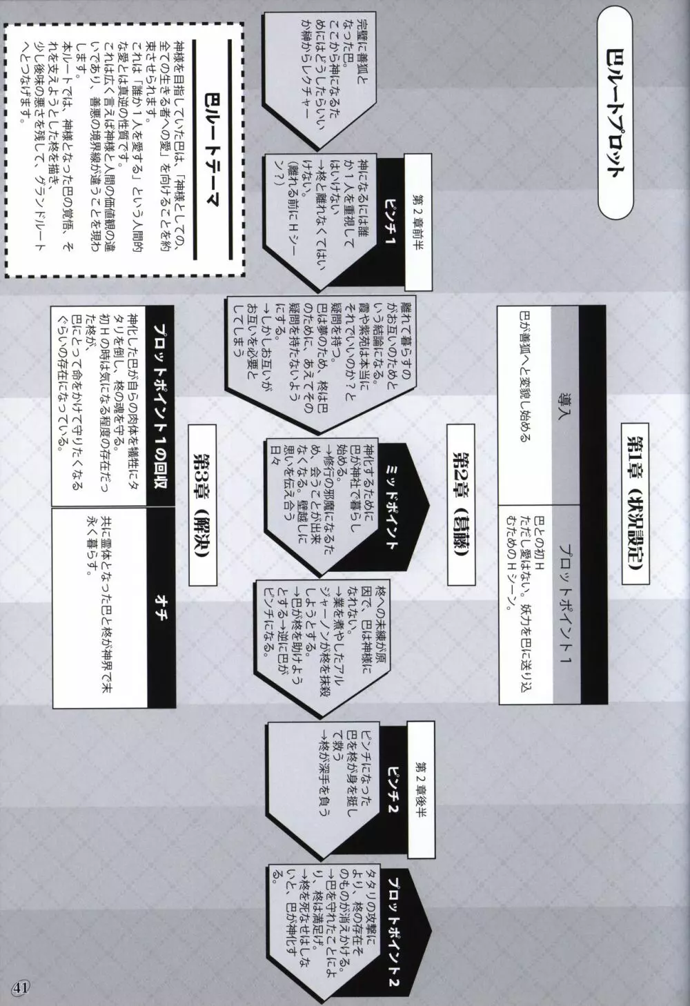 茜色の境界線 原画＆設定資料集 40ページ