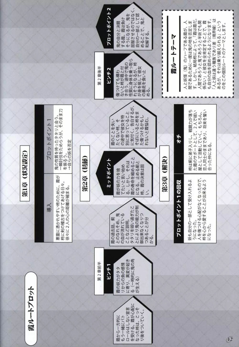 茜色の境界線 原画＆設定資料集 41ページ