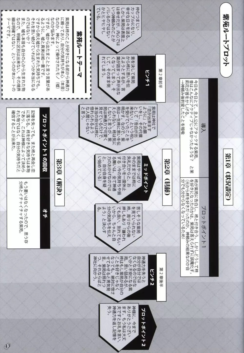 茜色の境界線 原画＆設定資料集 42ページ