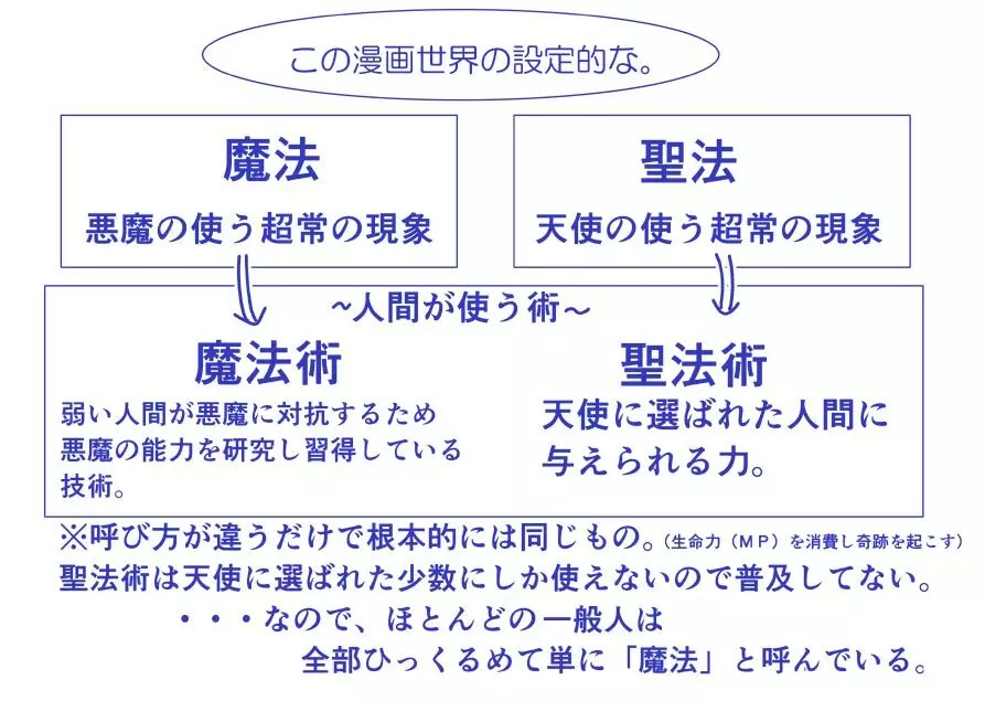 悪魔娘監禁日誌シリーズ 537ページ