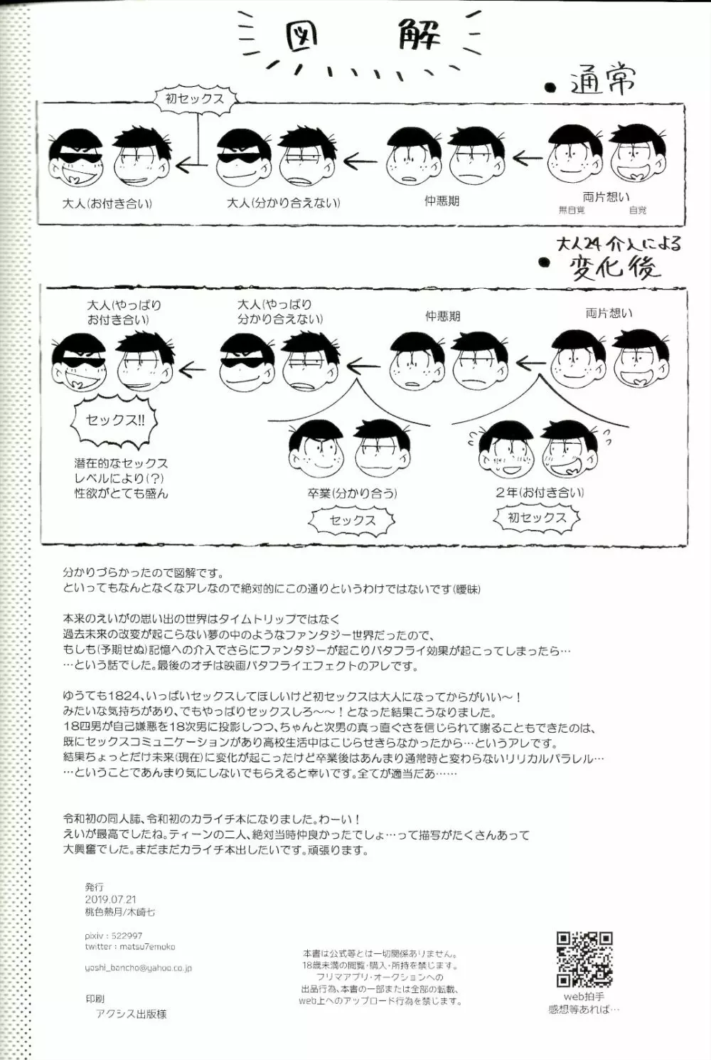 ブルーライトエフェクトに見る僕達の未来は、 87ページ