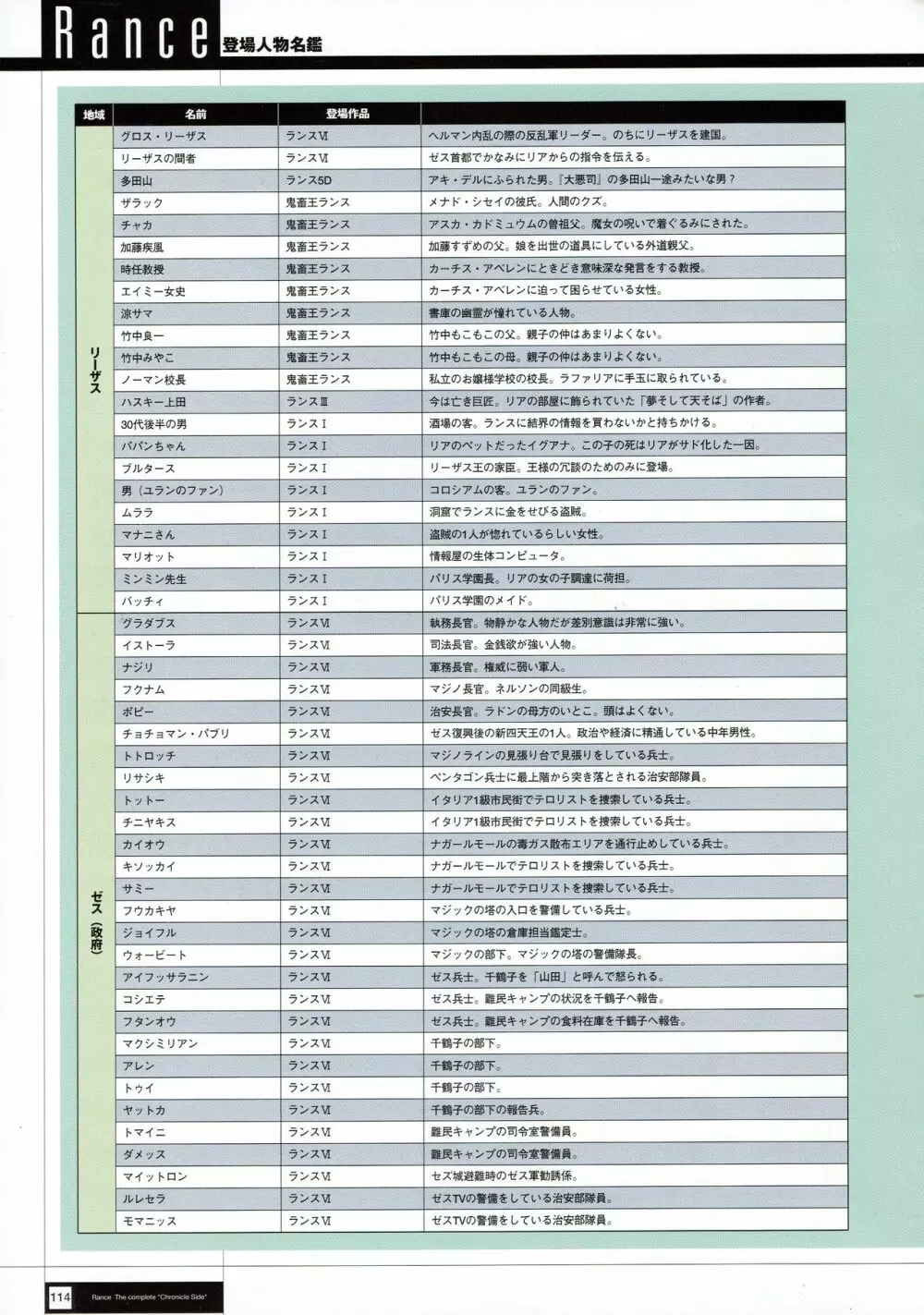 Rance THE COMPLETE 116ページ