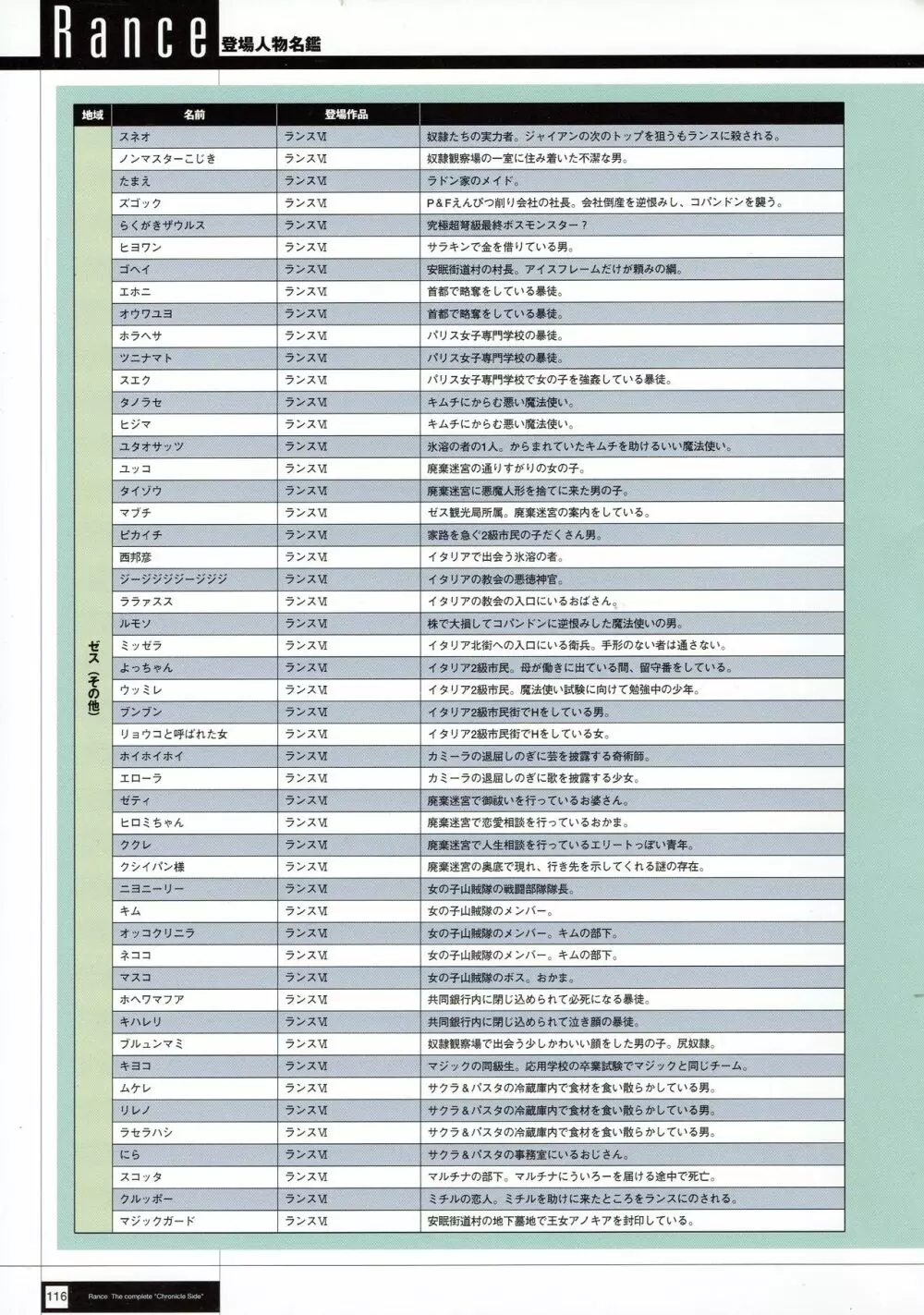 Rance THE COMPLETE 118ページ