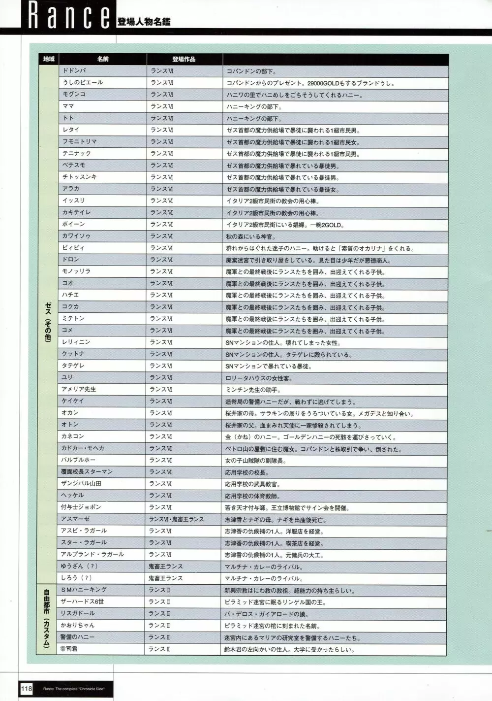 Rance THE COMPLETE 120ページ