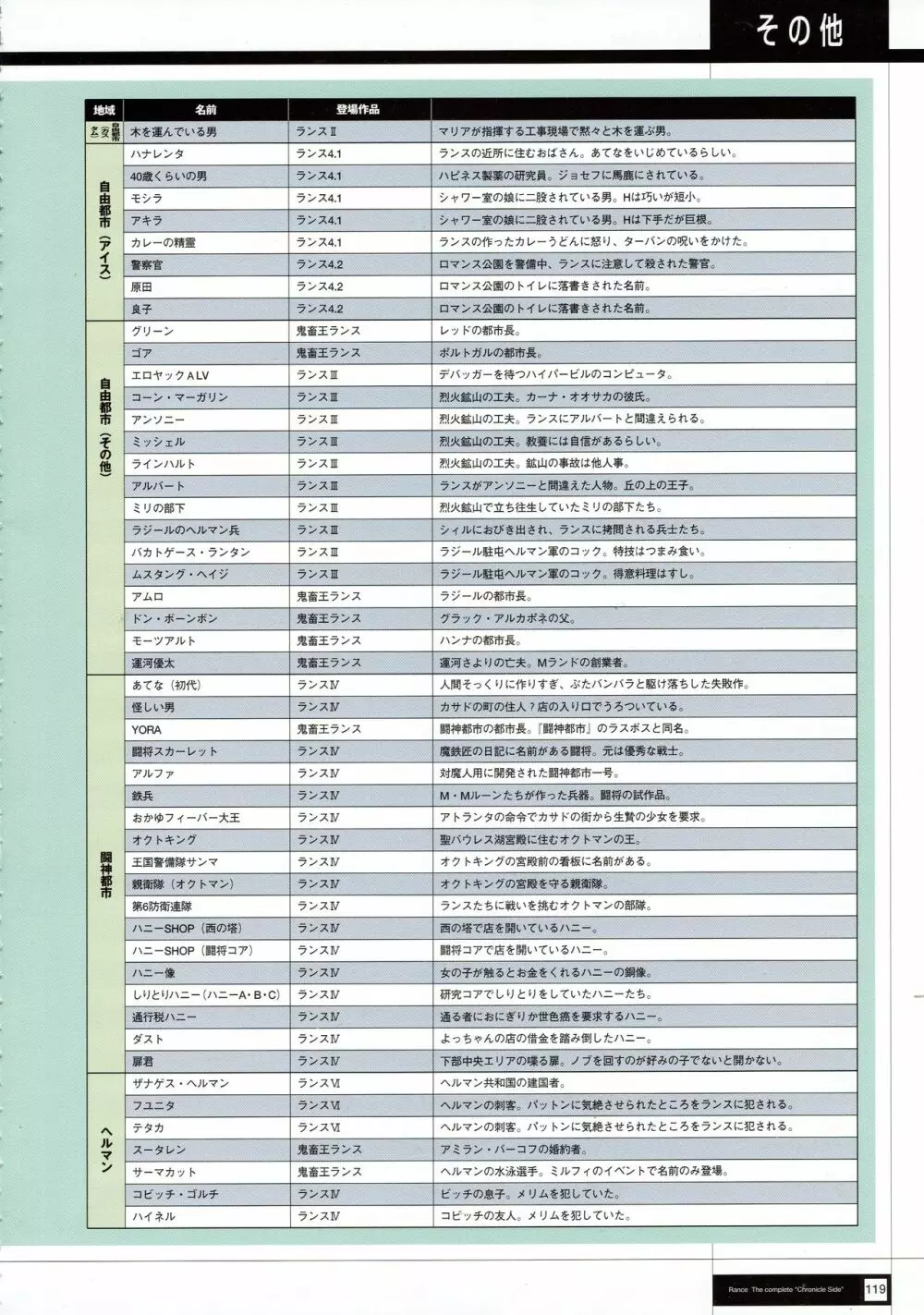 Rance THE COMPLETE 121ページ