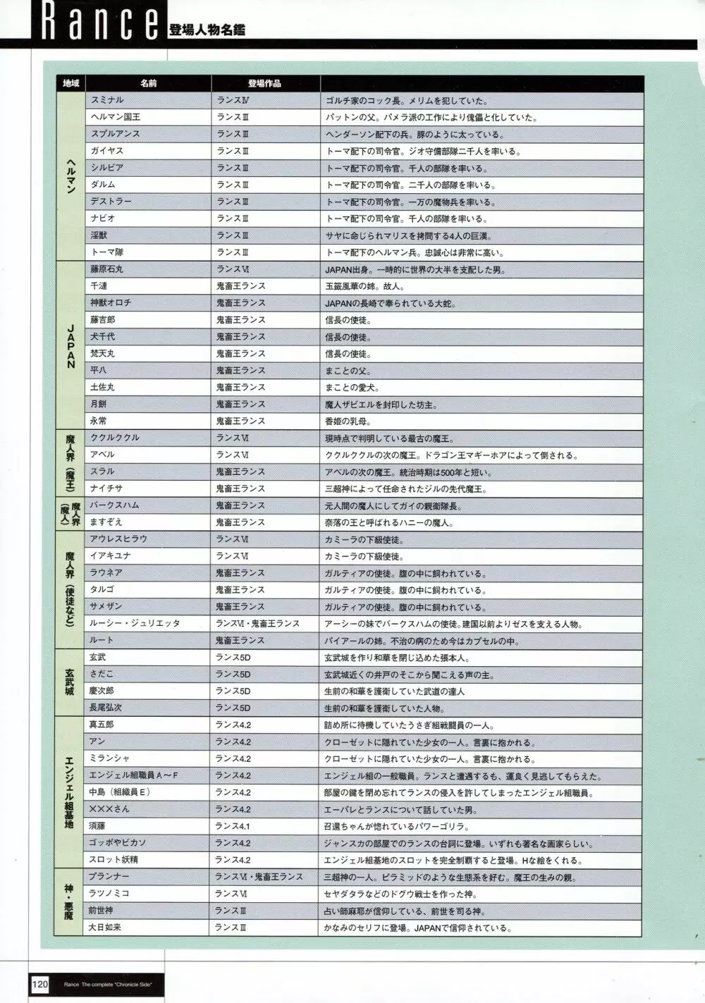 Rance THE COMPLETE 122ページ