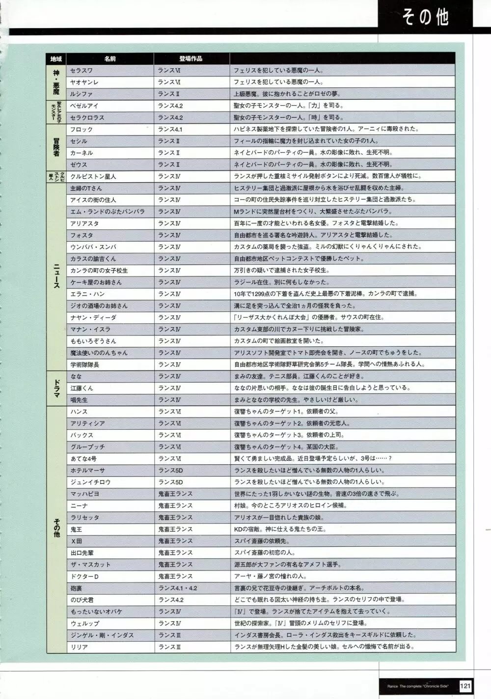 Rance THE COMPLETE 123ページ