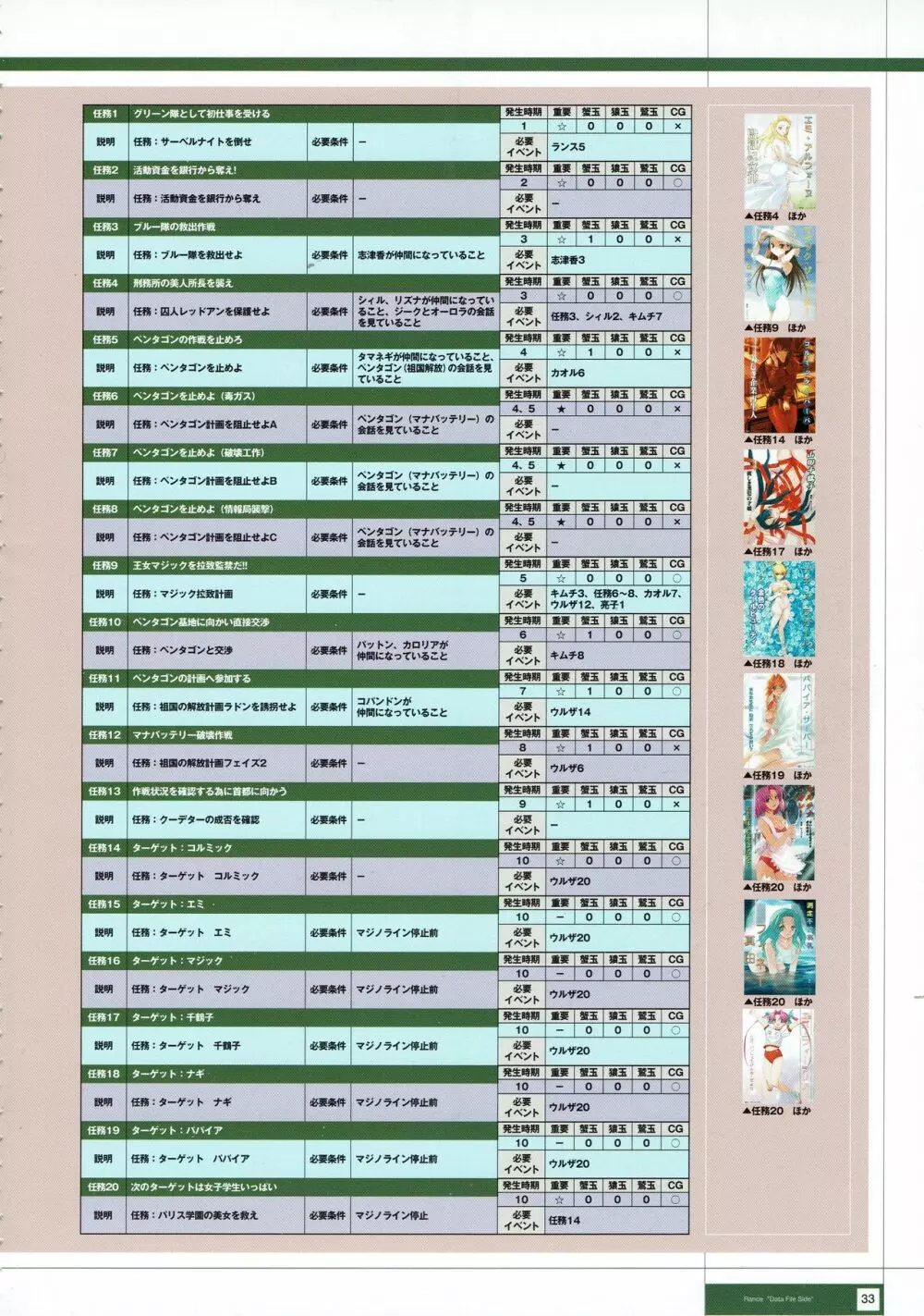 Rance THE COMPLETE 216ページ