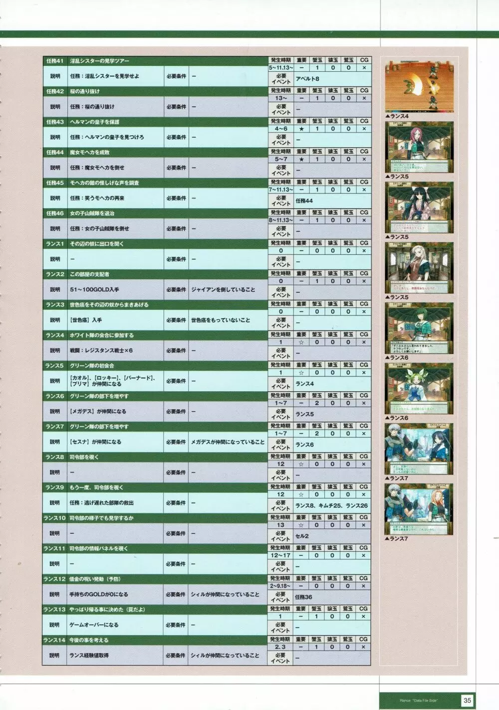 Rance THE COMPLETE 218ページ