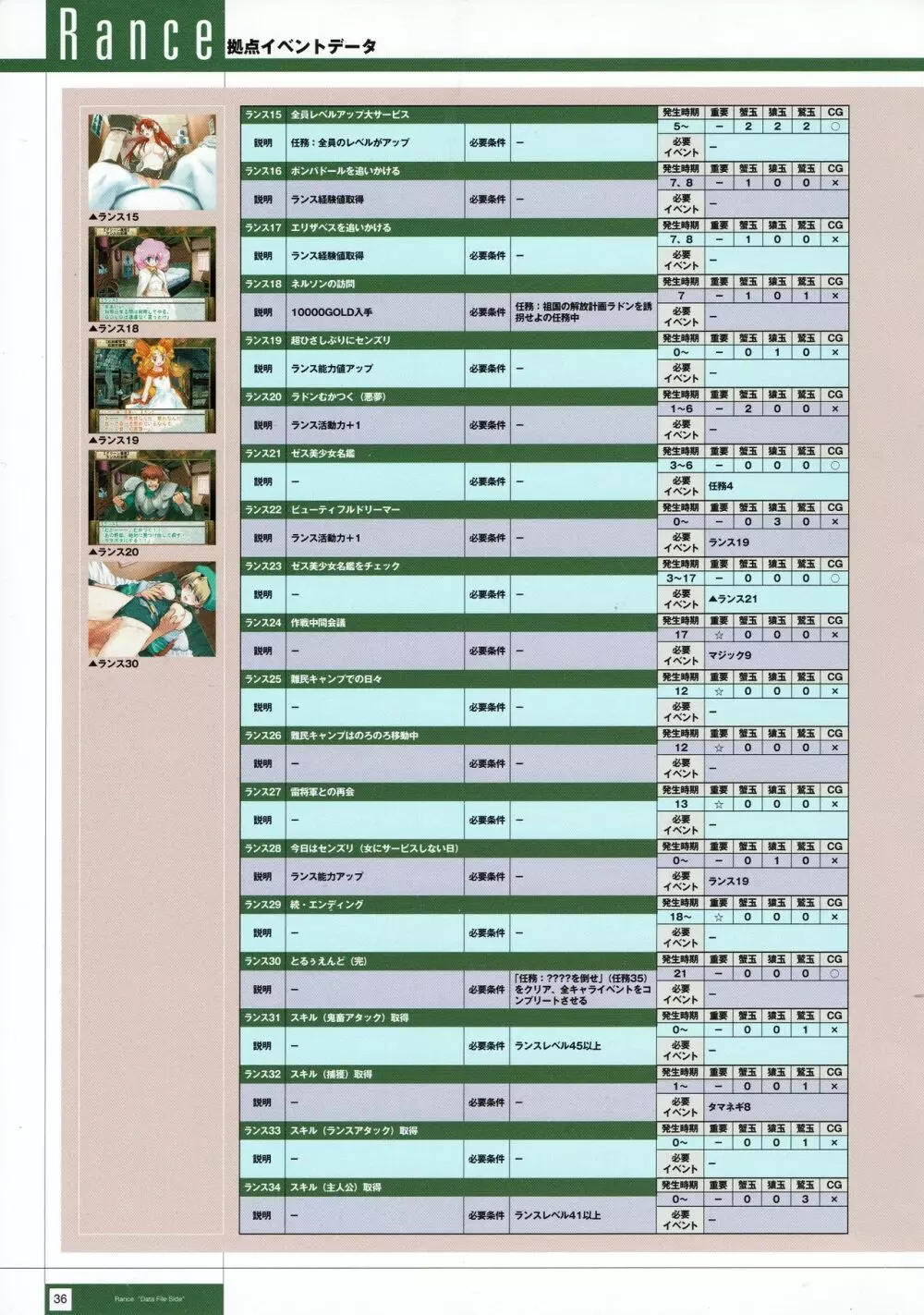 Rance THE COMPLETE 219ページ