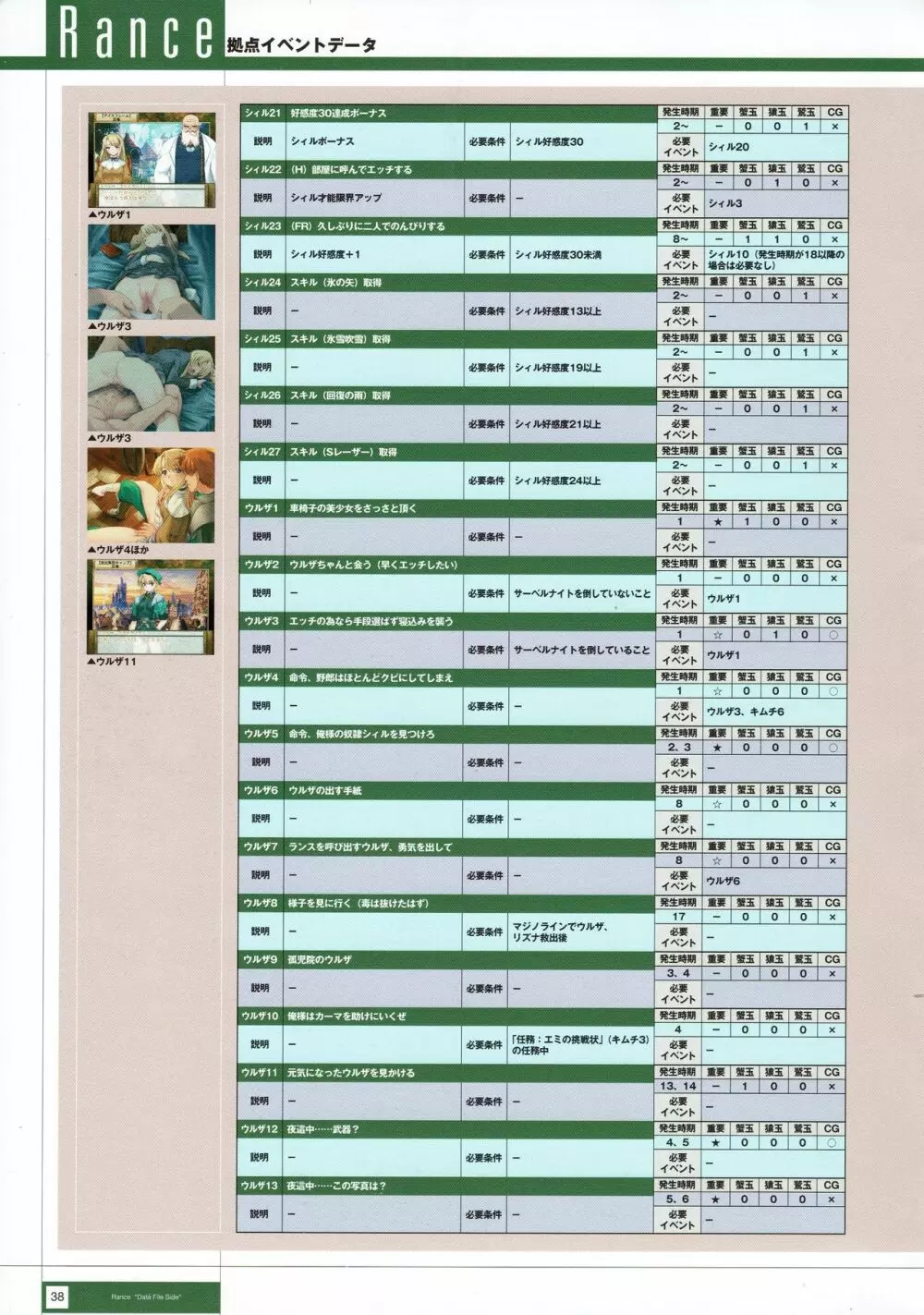 Rance THE COMPLETE 221ページ