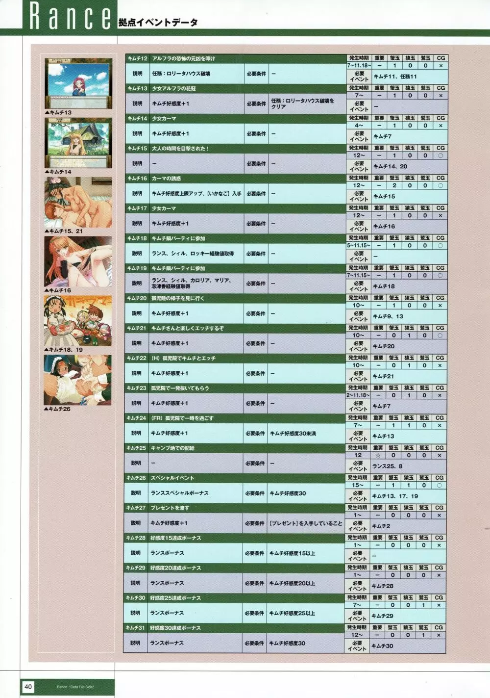 Rance THE COMPLETE 223ページ