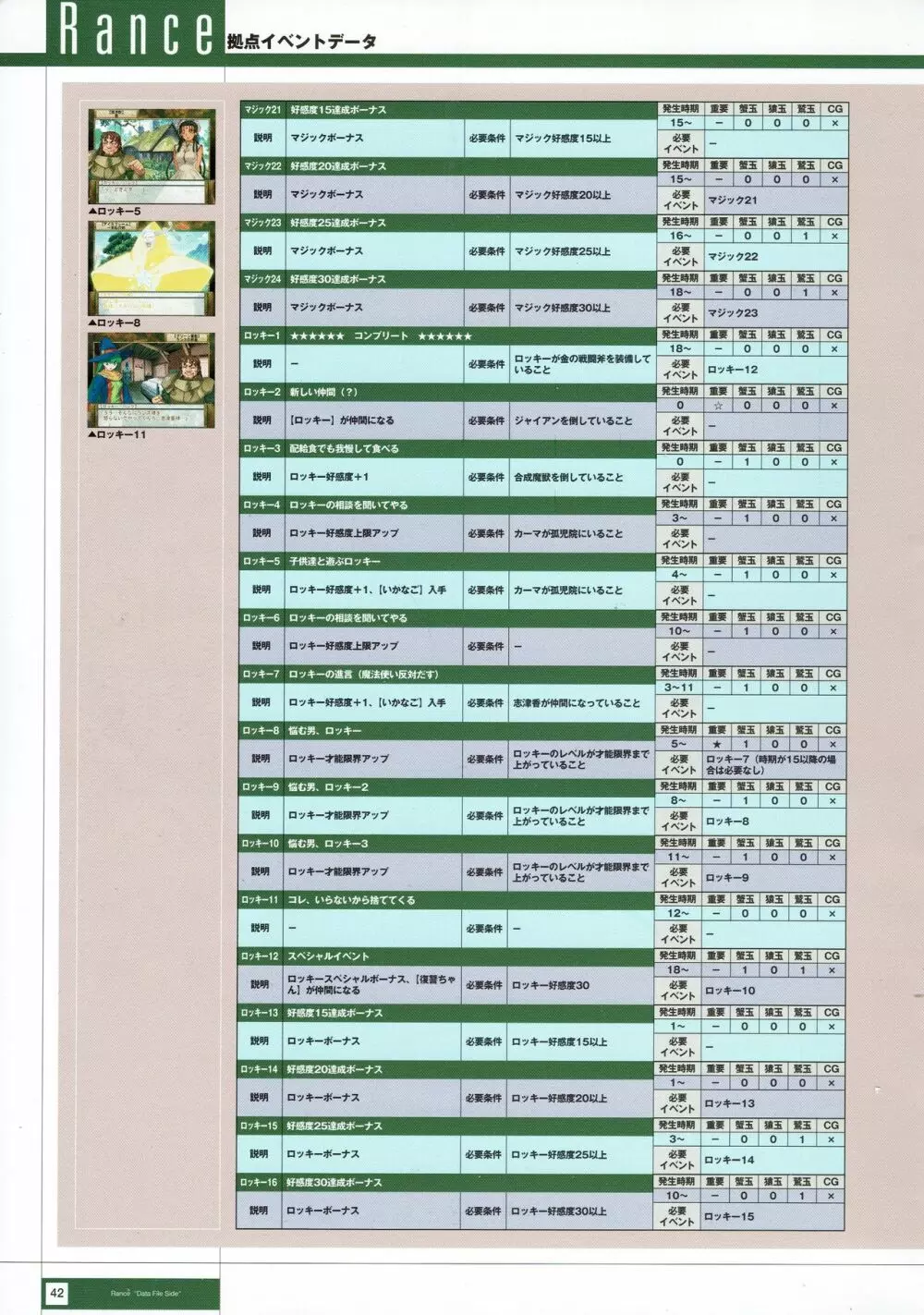 Rance THE COMPLETE 225ページ