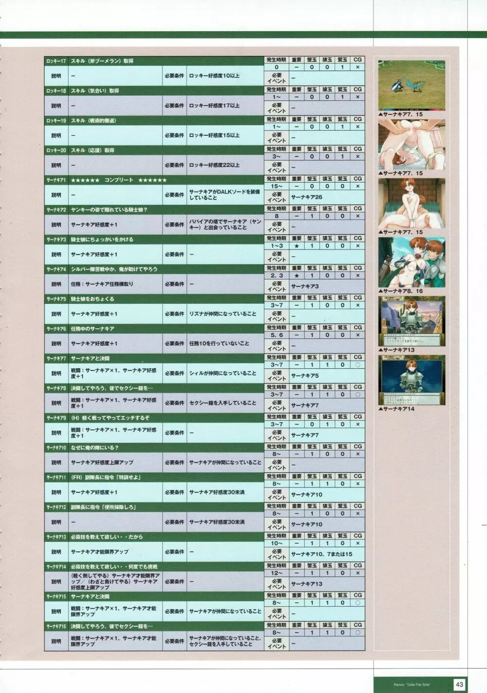 Rance THE COMPLETE 226ページ