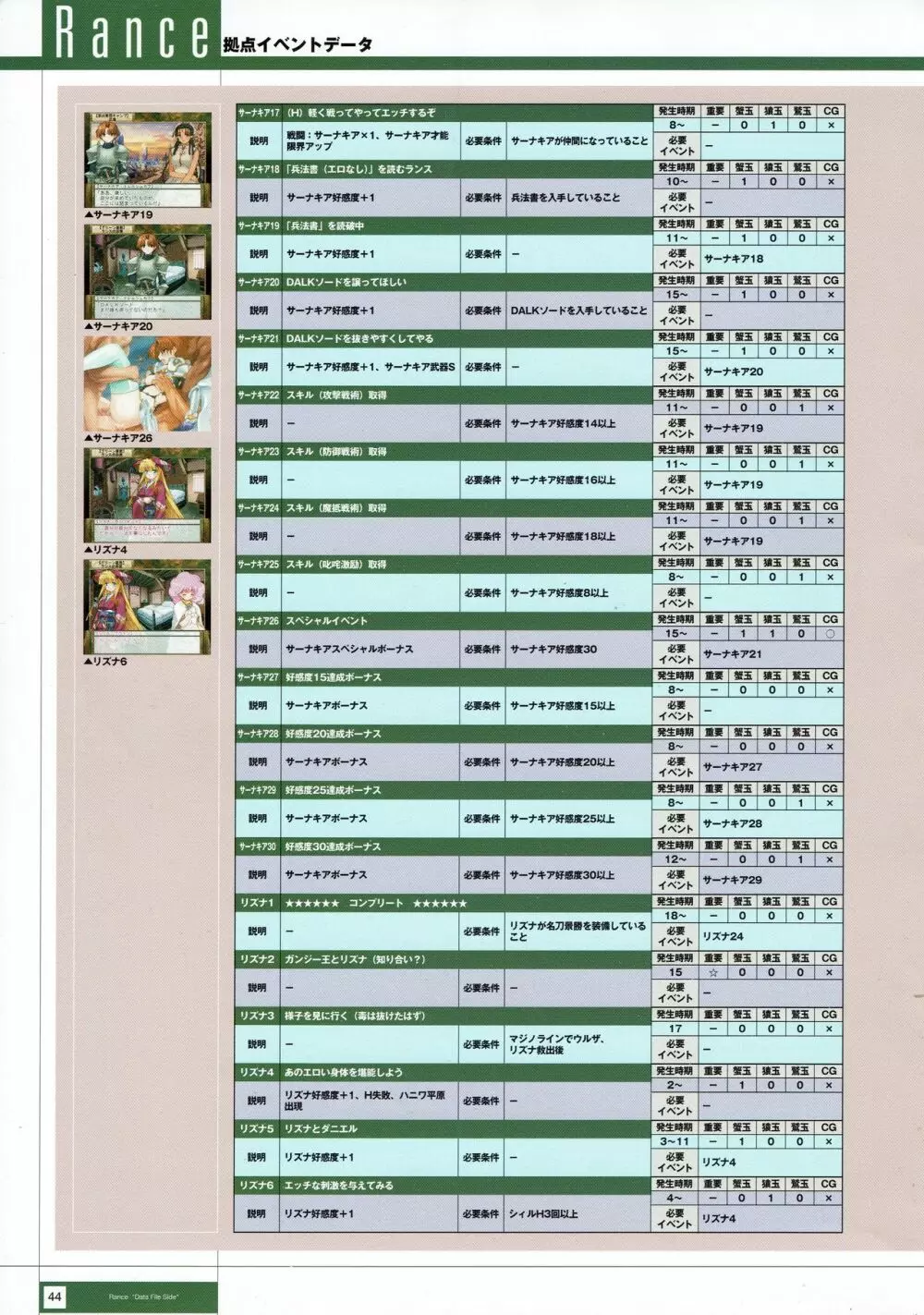 Rance THE COMPLETE 227ページ