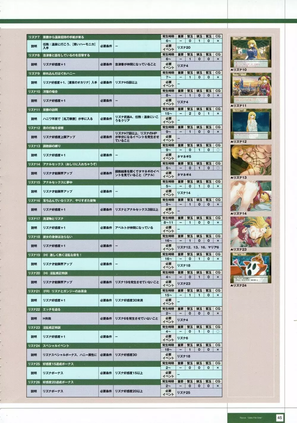 Rance THE COMPLETE 228ページ