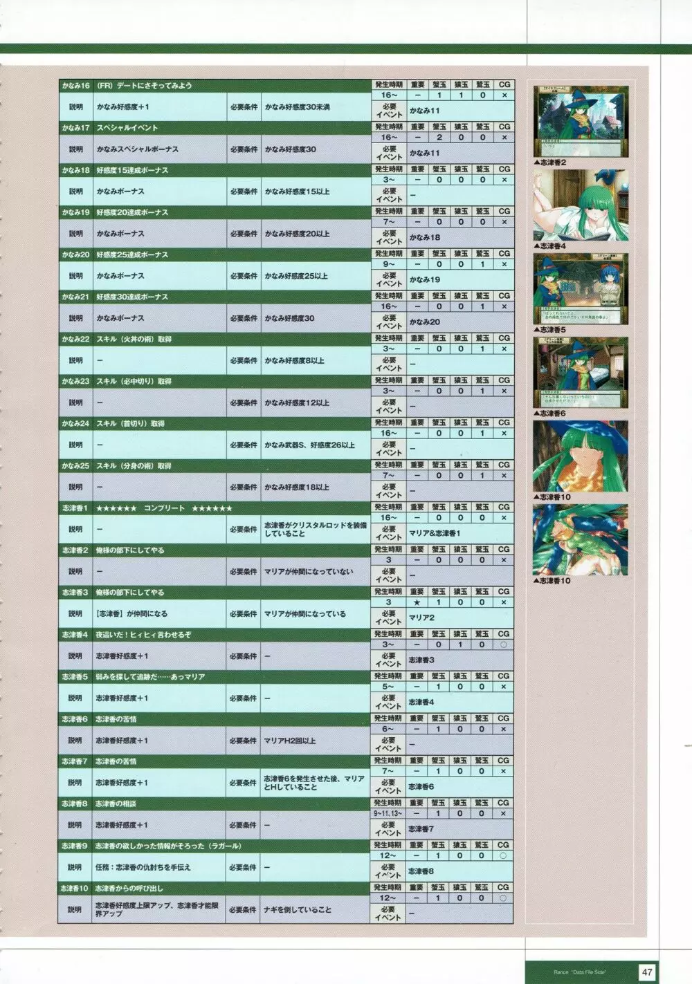 Rance THE COMPLETE 230ページ