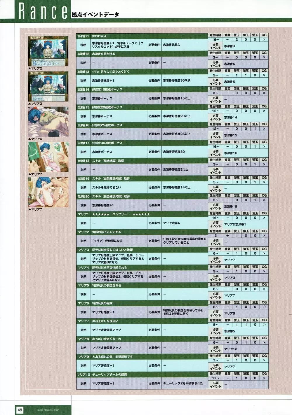 Rance THE COMPLETE 231ページ