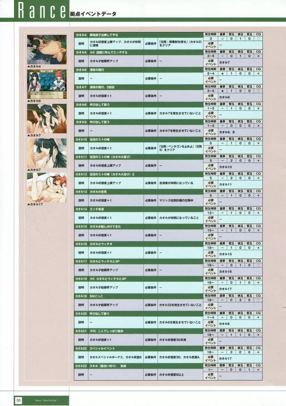 Rance THE COMPLETE 233ページ