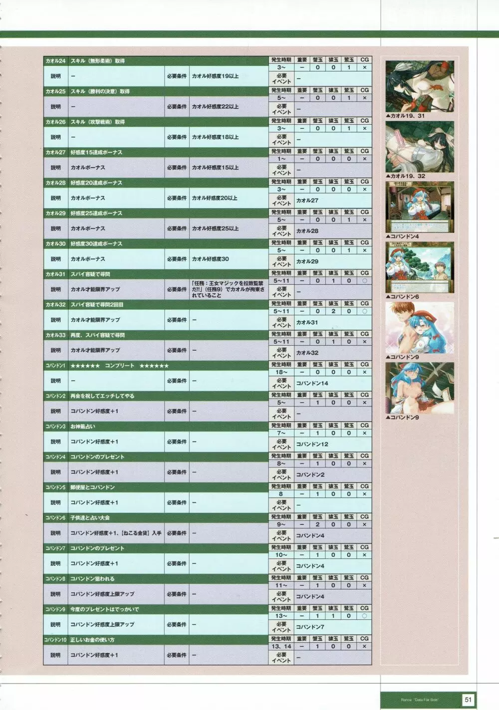 Rance THE COMPLETE 234ページ