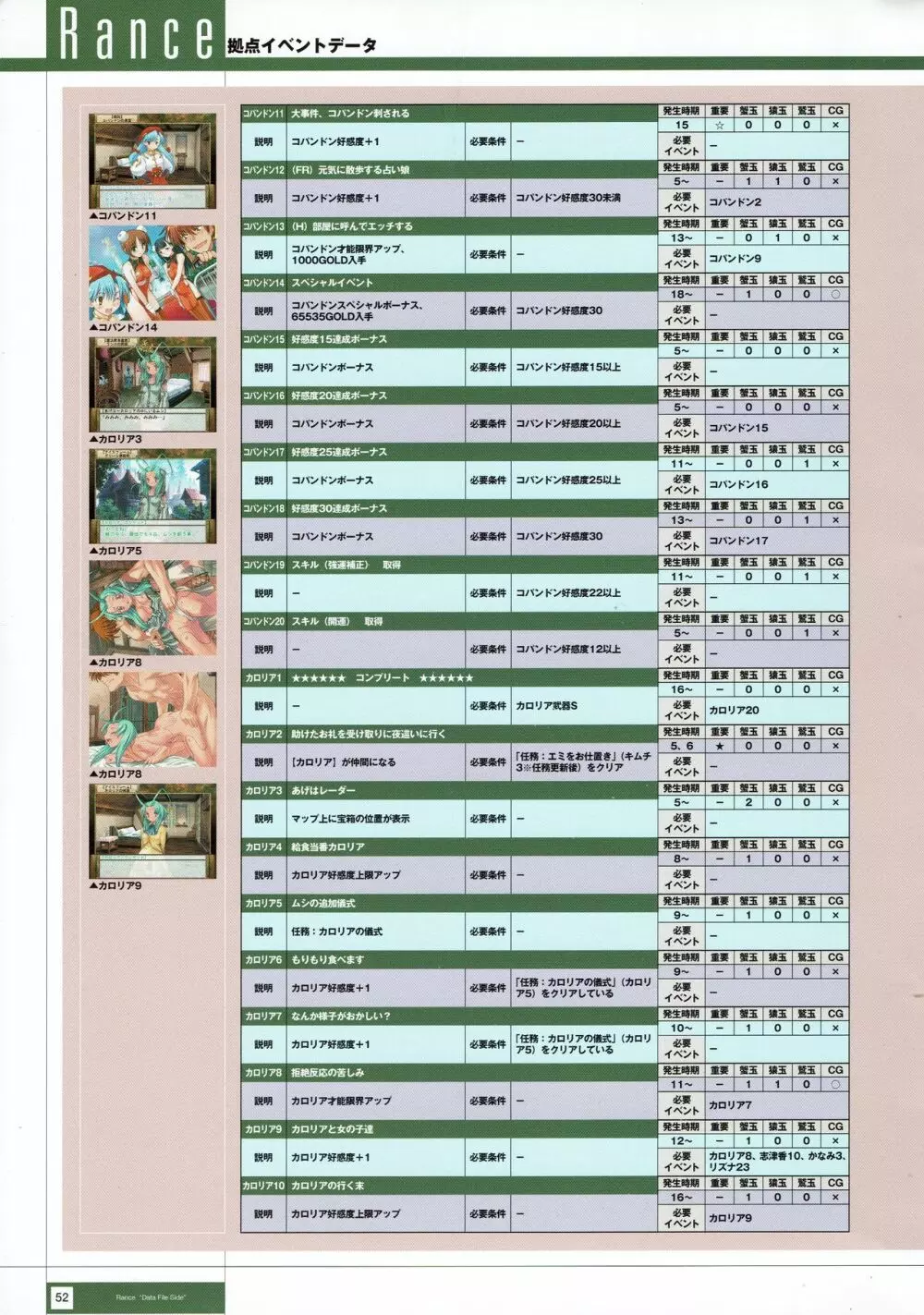 Rance THE COMPLETE 235ページ