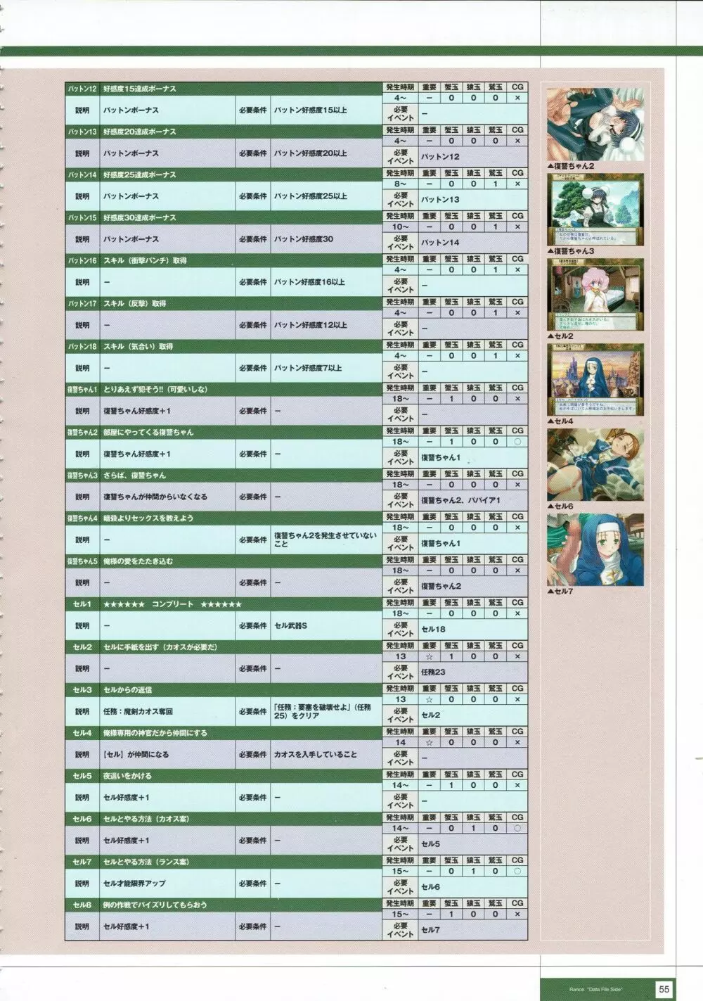 Rance THE COMPLETE 238ページ