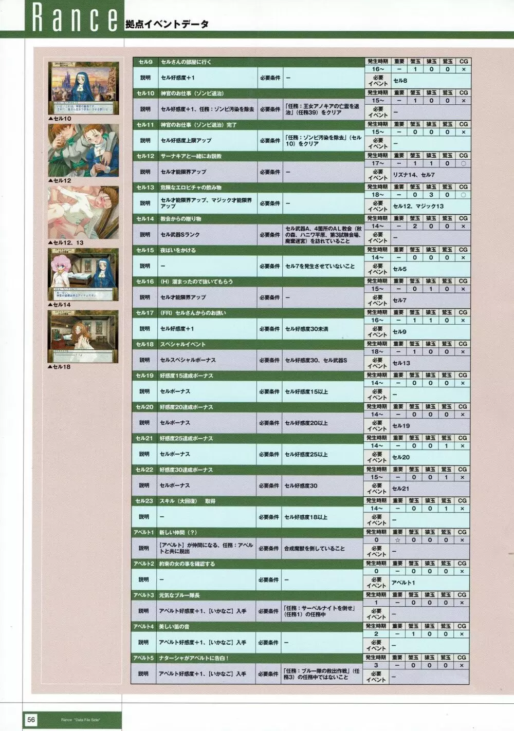 Rance THE COMPLETE 239ページ