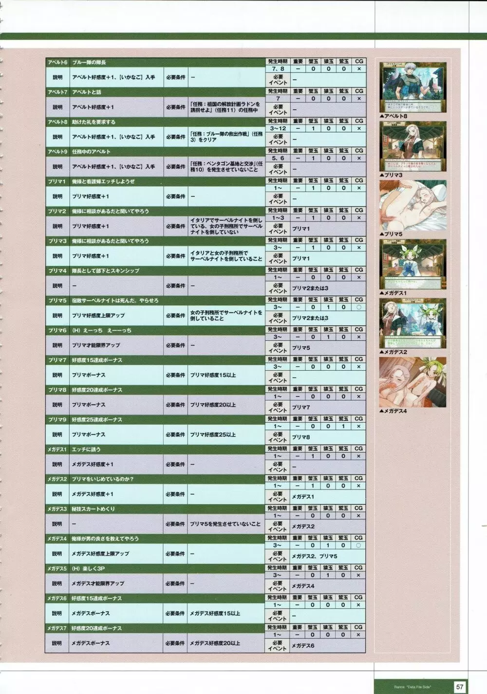 Rance THE COMPLETE 240ページ