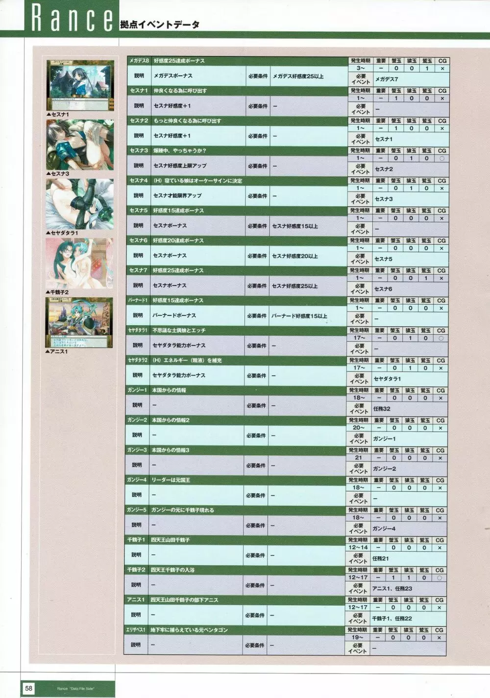 Rance THE COMPLETE 241ページ