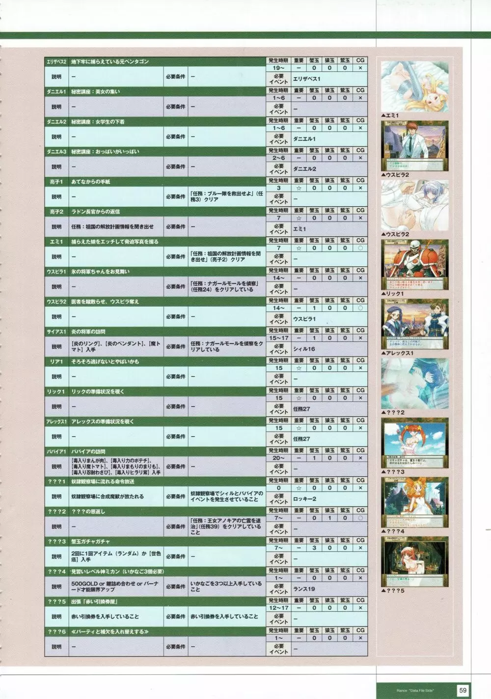 Rance THE COMPLETE 242ページ