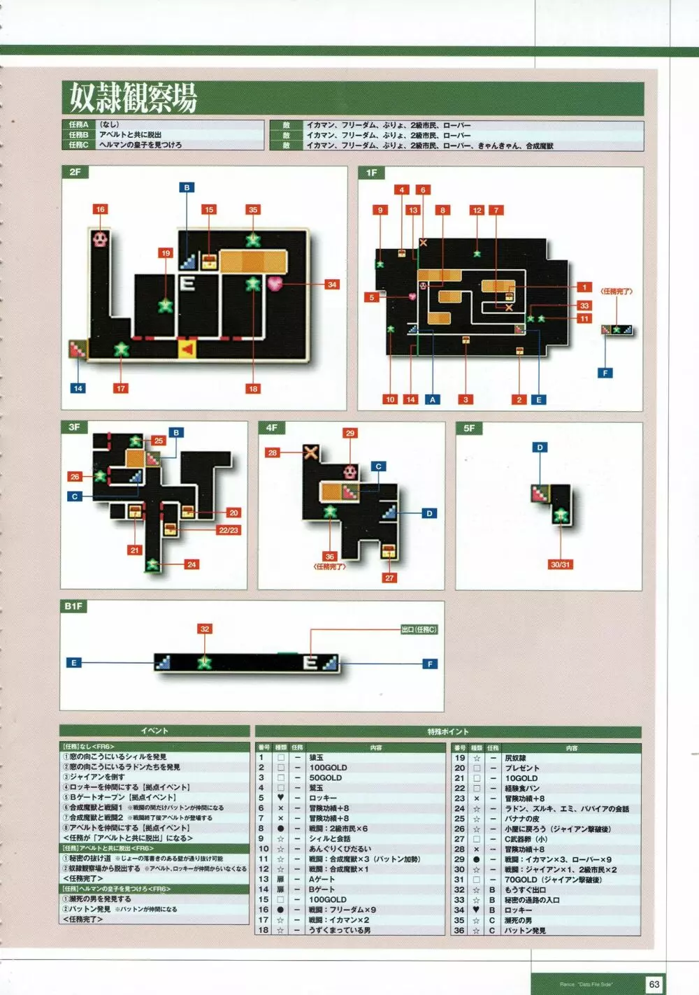 Rance THE COMPLETE 246ページ