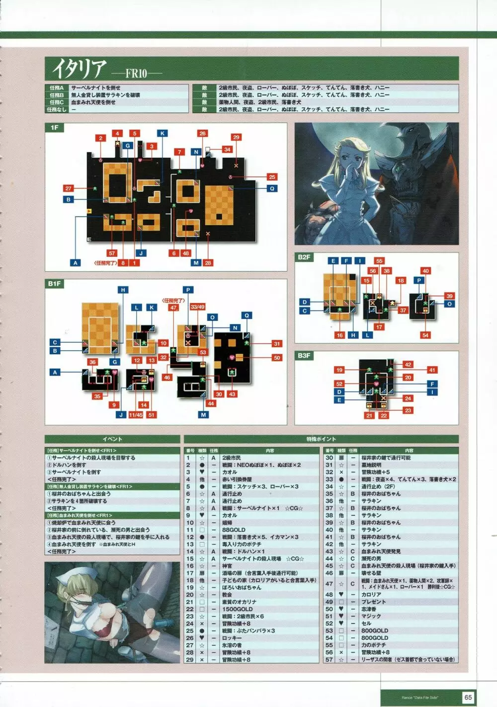 Rance THE COMPLETE 248ページ