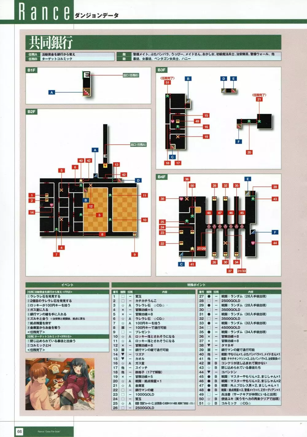 Rance THE COMPLETE 249ページ