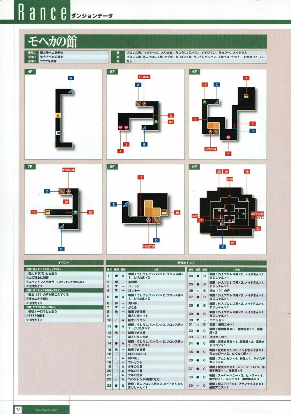 Rance THE COMPLETE 261ページ